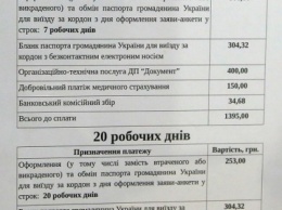 Добровольно-принудительная страховка и фото за 400 гривен: в одесском ЦОГе за загранник дерут двойную цену