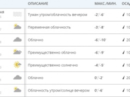 Битва синоптиков. На Крещение в Украине похолодает до -15