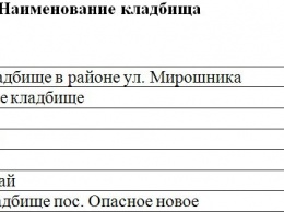 В Керчи в этом году на уборку кладбищ потратят больше 3 млн руб