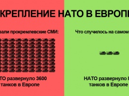 Опять попались на лжи: росСМИ запустили фейк о тысячах танках НАТО в Европе