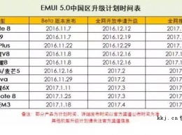 Huawei рассылает EMUI 5.0 на базе Android 7.0 Nougat