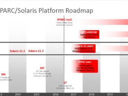 Компания Oracle опубликовала план разработки Solaris и SPARC
