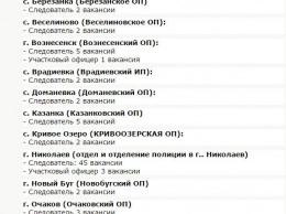 На Николаевщине по итогам конкурса удалось набрать менее 50% следователей в районные отделения полиции