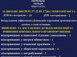 За выходные в Николаеве 15 водителей попались на вождении в нетрезвом виде