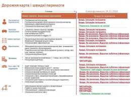 Мегазрада. Министр инфраструктуры Владимир Омелян потроллил главу УЗ Войцеха Балчуна