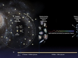 Ученые: сверхбыстрое расширение Вселенной указывает на "новую физику"