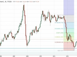 Нефтяной рынок снова лихорадит