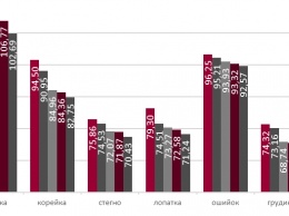 В Украине стремительно дешевеет свинина: стейк подешевел на 12%