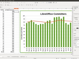 Выпуск офисного пакета LibreOffice 5.3