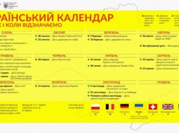 Работаем 8 марта и 9 мая: стало известно, как "декоммунизируют" праздники в Украине