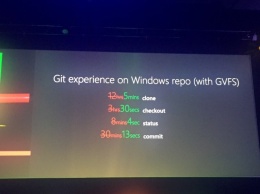 Компания Microsoft представила виртуальную файловую систему для Git