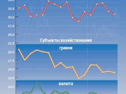 Каковы настроения и ожидания банков в отношении кредитования