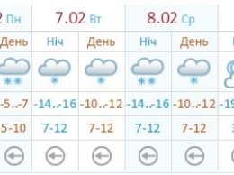 Стало известно какая погода ждет Украину до конца недели