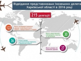 Сколько иностранных делигаций посетили Харьковщину и почему