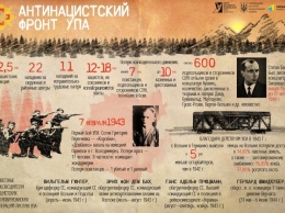 Как УПА воевала с нацистами: рассекречены данные советских спецслуцжб. Инфографика