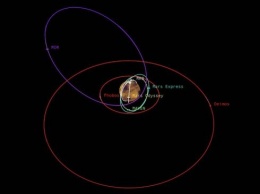 NASA рассказала, как избегает «пробок» на Марсе