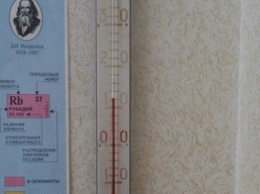 В киевской школе температура упала до 12°C (ФОТО)