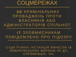 СБУ нанесла мощный удар по " интернет-войску" " Новороссии"