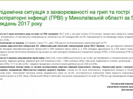 Заболеваемость или экономия: зачем объявили карантин в Николаевских школах?