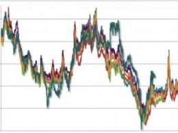 Фондовые индексы Европы слабо снижаются во вторник в ожидании статданных