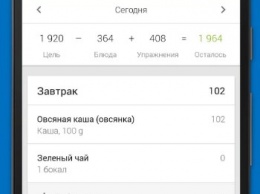 MyFitnessPal: удобный способ для подсчета калорий