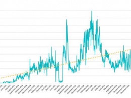 Число Android-вымогателей выросло на 50%