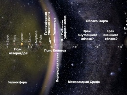 Подтверждено существование третьего пояса космических объектов Солнечной системы