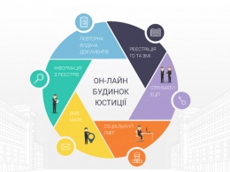 В Украине начал работу Онлайн-дом юстиции"