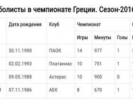 Чигринский снова надолго угодил в лазарет АЕКа