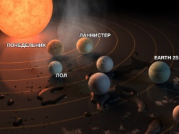 NASA предложила придумать названия новым планетам - и что из этого получилось
