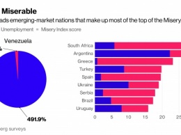 Украина остается среди самых бедных, но продвигается - Bloomberg