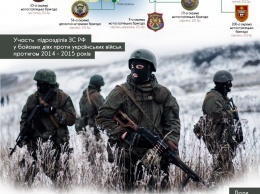 Вранье России в Гааге о собственных военных на Донбассе раскрыто официально: стала известна схема расположения абсолютно всех российских дивизий