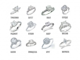 Вот что обручальное кольцо может рассказать о ваших отношениях в браке
