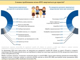 У переселенок спросили об их проблемах