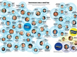ХОЗЯЕВА СТРАНЫ: Полный список семей и кланов, которые сейчас правят Украиной