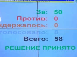 Депутаты Одесского горсовета поддержали инициативу ОППОЗИЦИОННОГО БЛОКА защитить праздники 8 Марта и 9 Мая