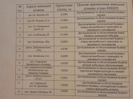 Одесский горсовет продаст на аукционе девять участков