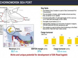 Для разработки ТЭО концессии Черноморской паромной переправы хотят привлечь МФО
