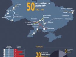 Какие николаевские направления украинские водители объезжают десятой дорогой