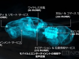 Toyota лицензирует технологии Microsoft для своих автомобилей