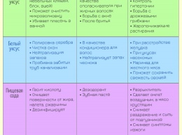 Эти копеечные средства заменят лекарства, косметику и бытовую химию! Сохраняю в закладки!