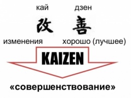 Кайдзен: японская методика для преодоления лени