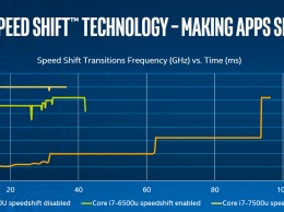 Специалисты из Intel поделились особенностями 10-нанометрового техпроцесса