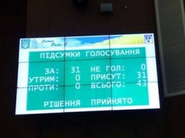 Протест депутатов г. Сумы против абонплаты за газ все-таки отправят в Киеве (СКАНЫ)