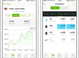 Alpari Mobile: вся финансовая аналитика в вашем iPhone