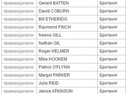 Опубликован список депутатов Европарламента, которые голосовали против безвиза с Украиной