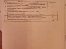 На ремонт обваливающегося дома на Екатерининской выделяют 9 миллионов