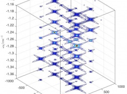 Ученые стали лучше понимать химические системы с помощью технологии 4D