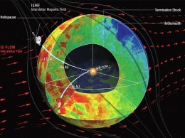 Астрономы пересмотрели форму гелиосферы