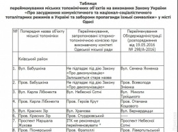 Вернули Жукова, Терешкову и убрали павших в АТО: какие улицы "десаакашвилировал" Одесский горсовет